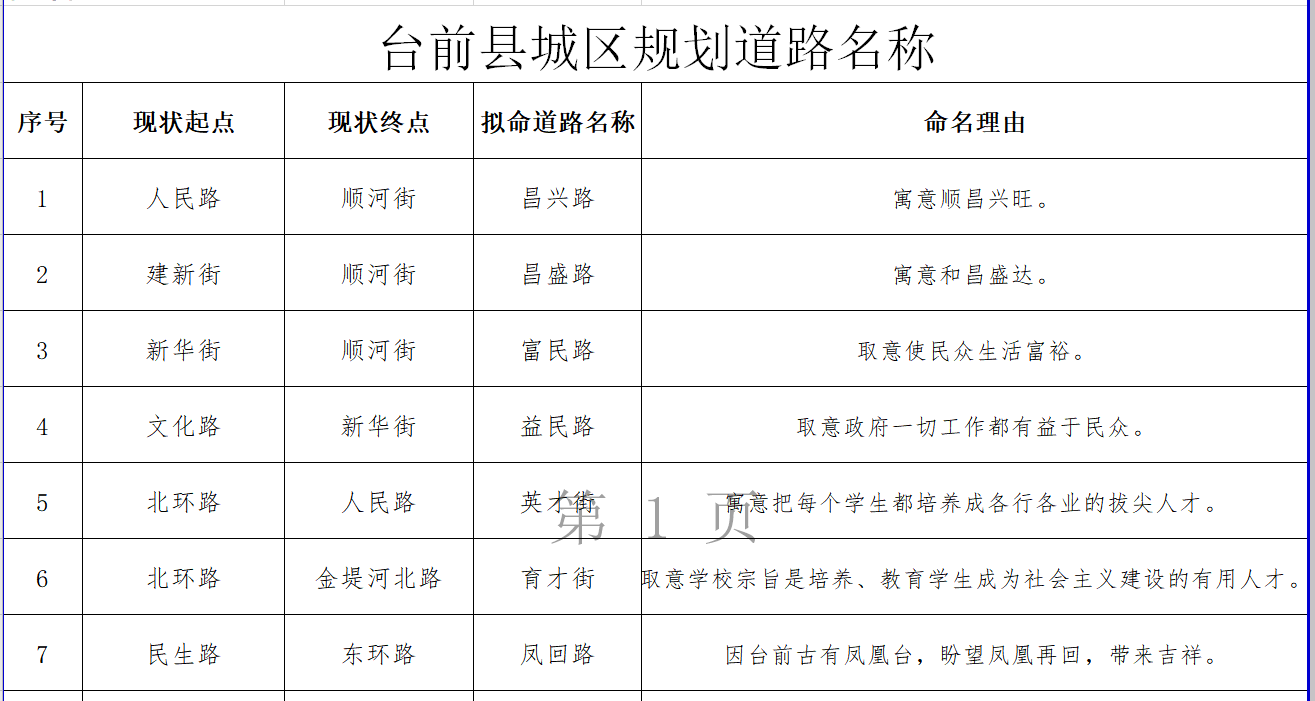 台前县关于对城区道路新增,规划路名及更名的情况说明