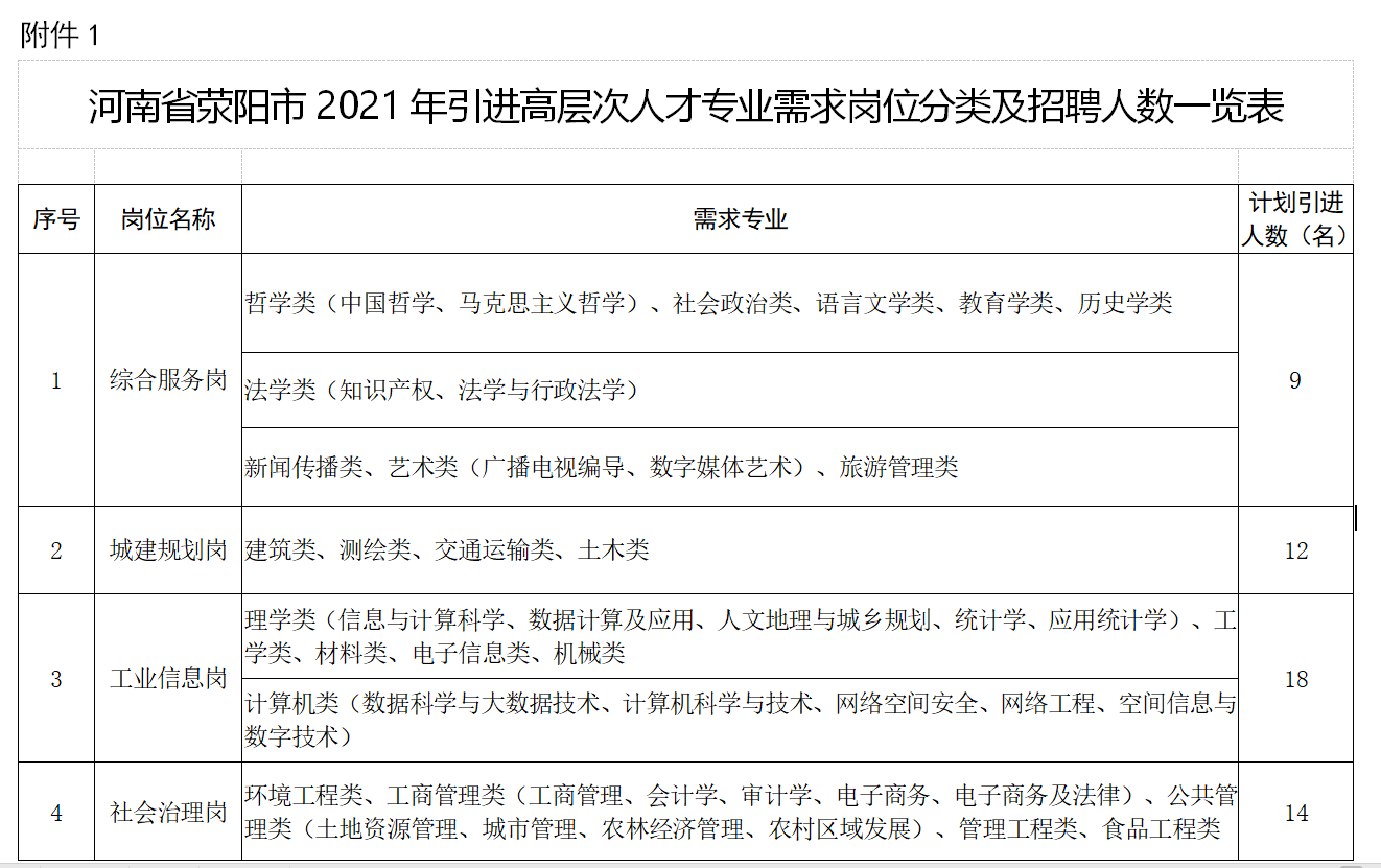 荥阳的人口数量_荥阳地图(3)